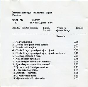 Folklorna glazba u Dubrovniku i okolici, 1953.